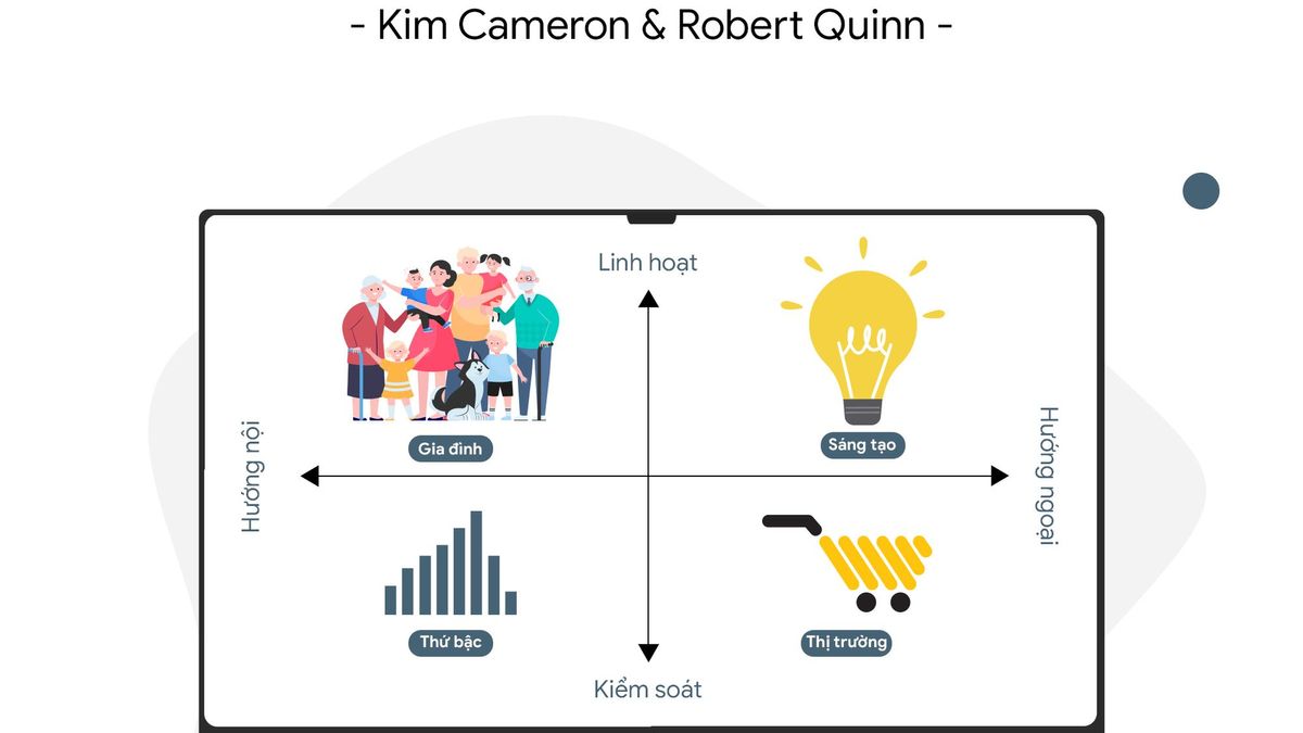 Mo Hinh Cameron Va Robert Quinn  PDF