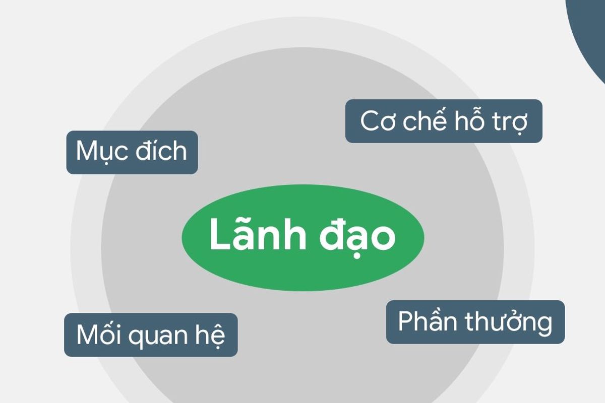 Tin 12 bài 10  Cơ sở dữ liệu quan hệ  Networks Business Online Việt Nam   International VH2