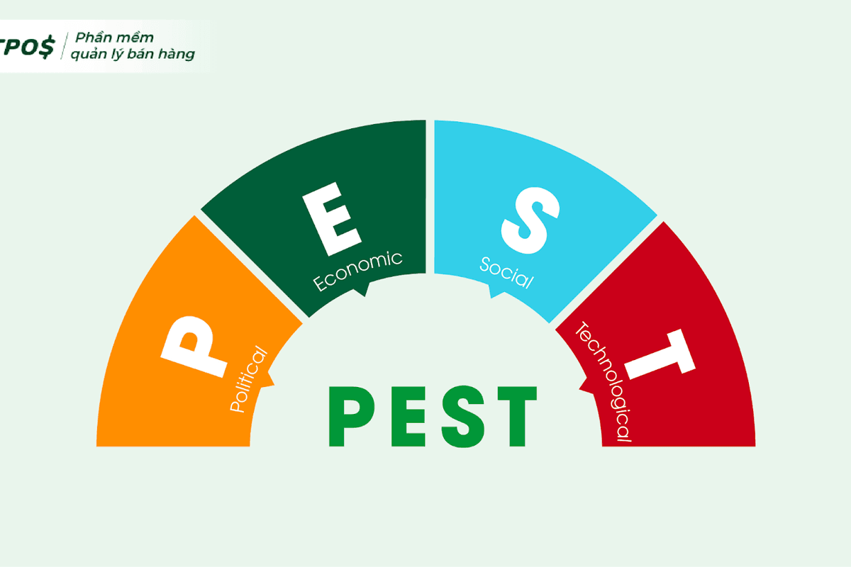 Mô hình PEST là gì Ví dụ về mô hình PEST của các tập đoàn lớn  GapoWork