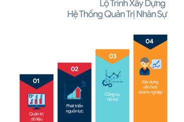 CÔNG BỐ HỢP TÁC CHIẾN LƯỢC GAPOWORK - OOS