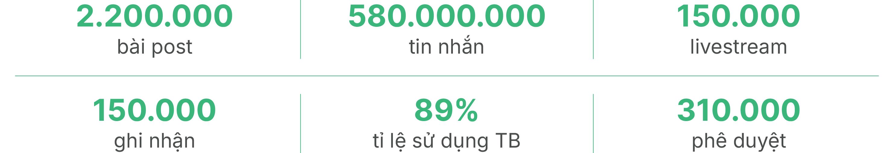 GapoWork - Digital workplace optimizes your business