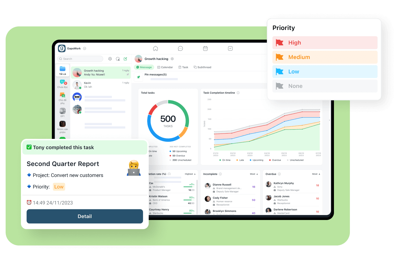 Breakthrough Collaboration Group - Collab Group