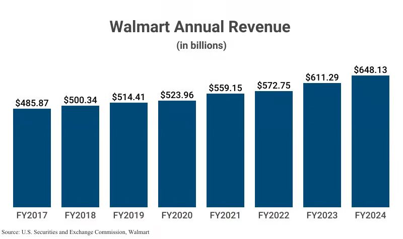 Không gian làm việc số giúp Walmart gắn kết hiệu quả 2.1 triệu nhân viên toàn cầu - Ảnh 2