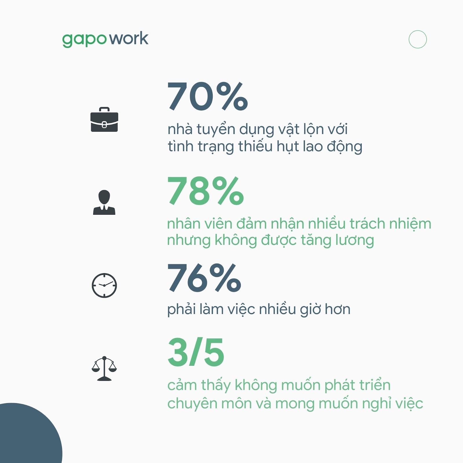 Các doanh nghiệp Việt phải đối phó ra sao với "làn sóng nghỉ việc" đang bùng nổ toàn cầu? - Ảnh 3